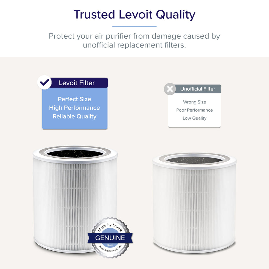 LEVOIT - Recambio filtro aire  Core 400S-RF