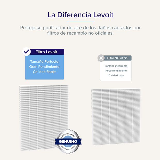LEVOIT- Recambio filtro de aire  para Purificador Everest Air Purifier