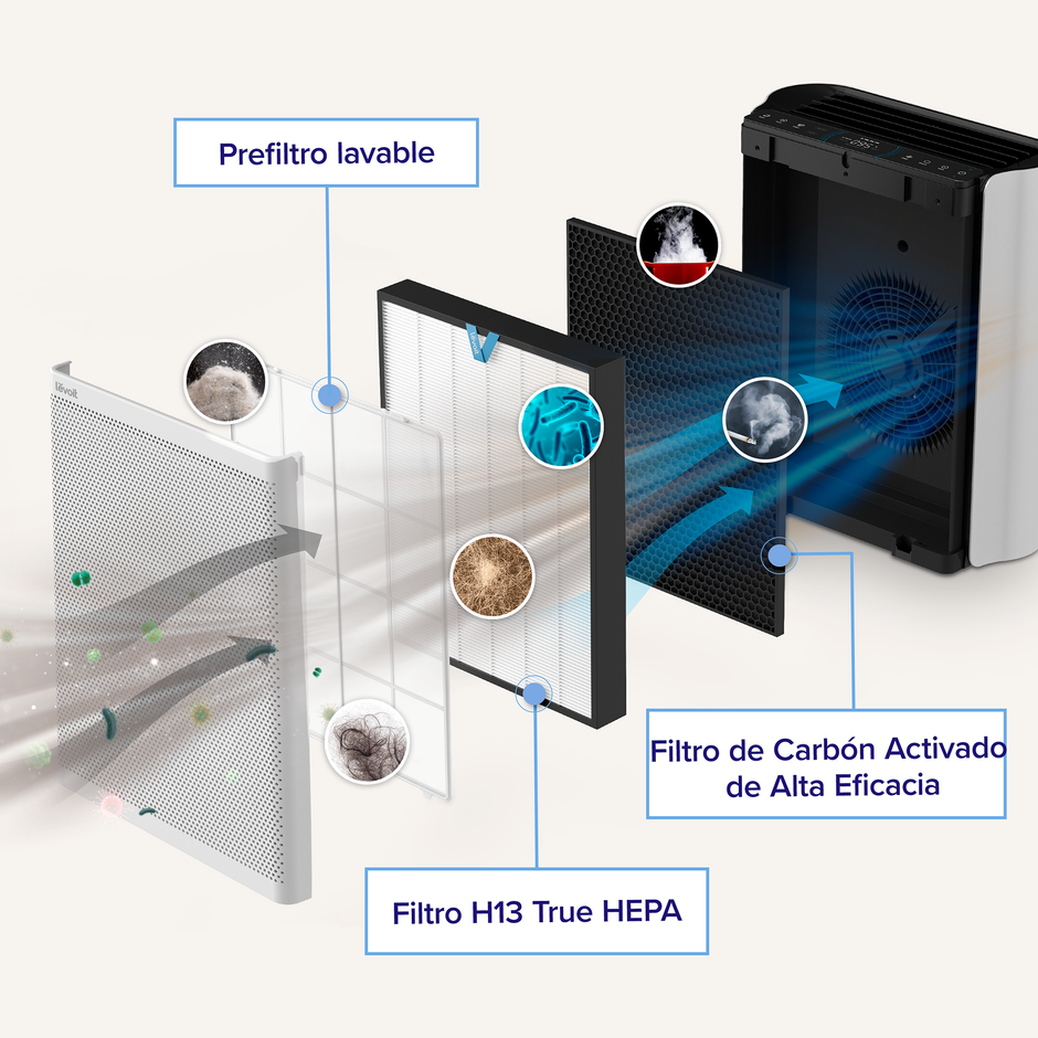 LEVOIT - Filtre à air de rechange pour purificateur d'air Everest