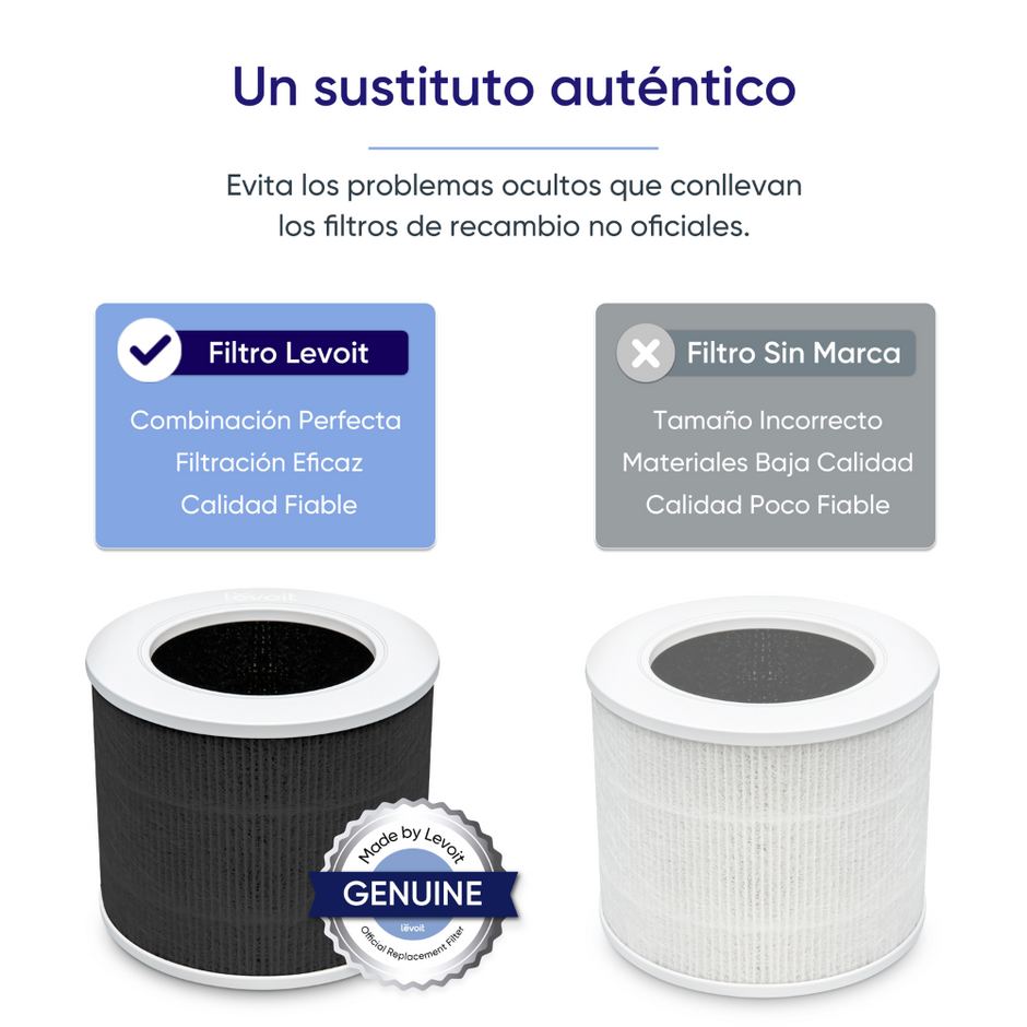 LEVOIT - Remplacement du filtre à air Core Mini Pro LRF-C161-KEUR