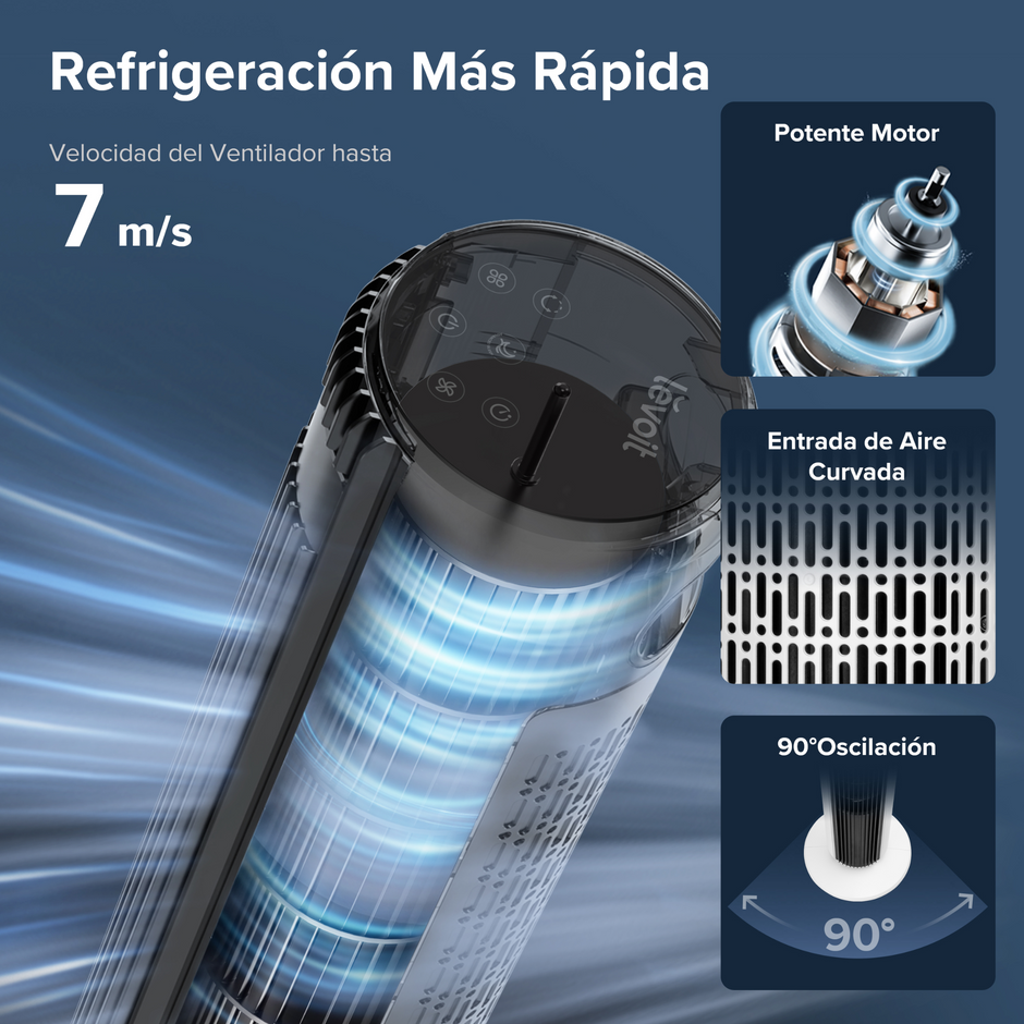 LEVOIT - Ventilador de Torre TempSense-36 Pro con 5 velocidades y tecnologia Vortexair.