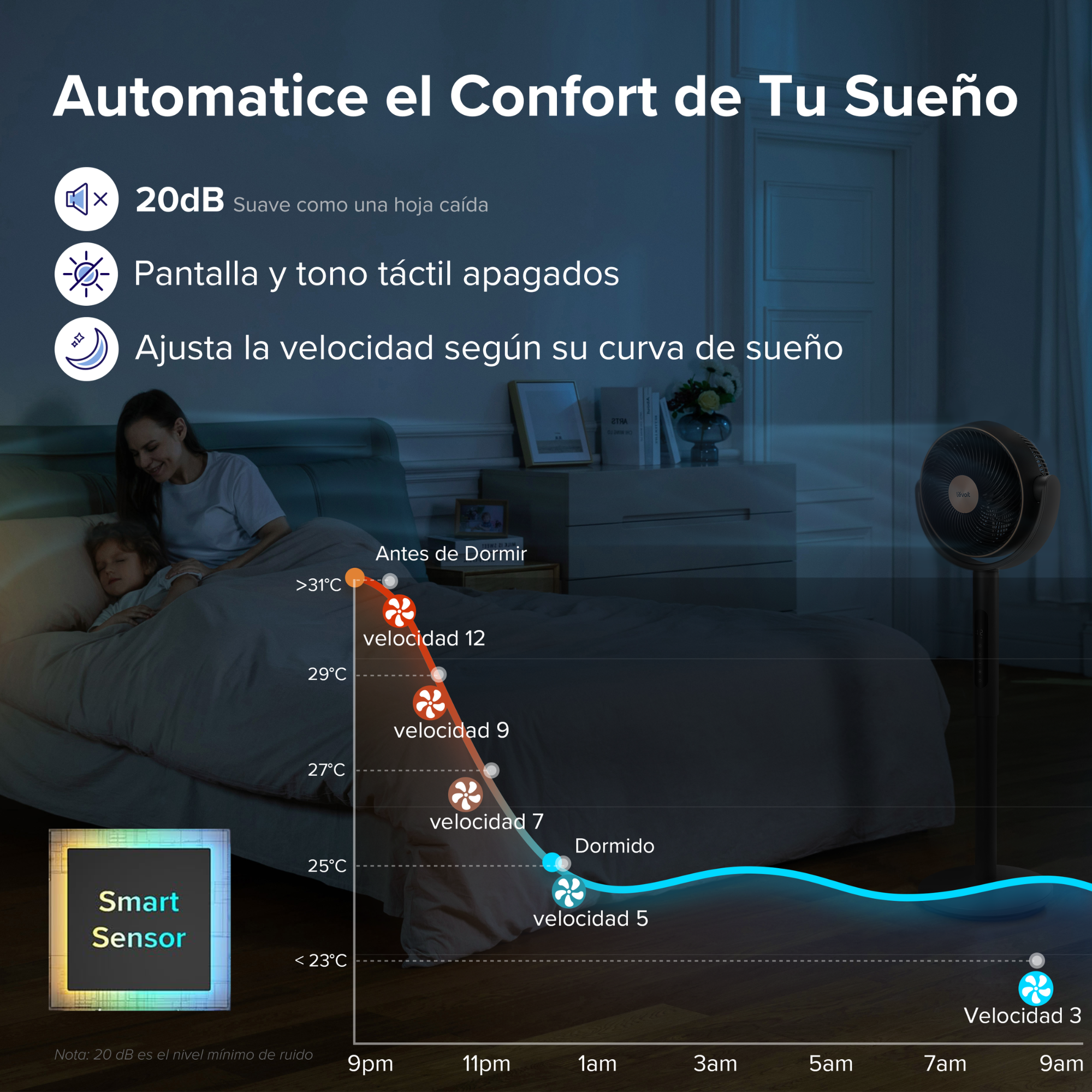 LEVOIT - Ventilador Levoit Pedestal Air Circulator con Tecnología Tri-Cyclonic