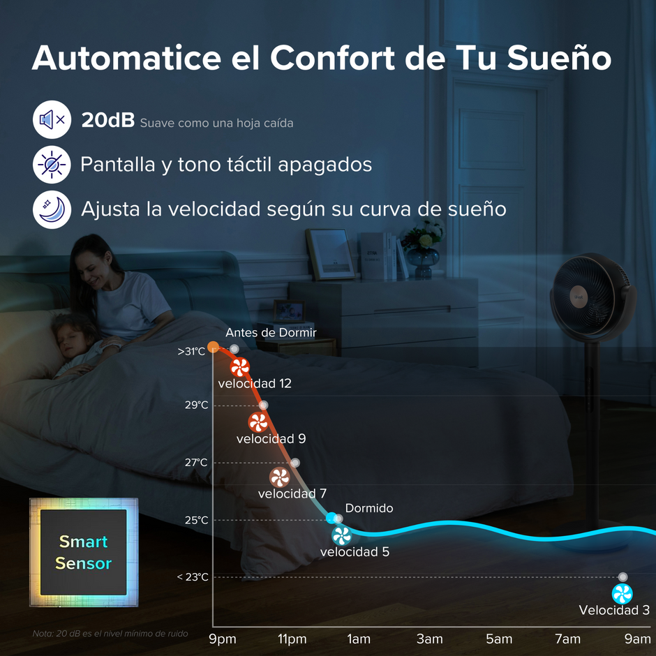 LEVOIT - Ventilador Levoit Pedestal Air Circulator con Tecnología Tri-Cyclonic