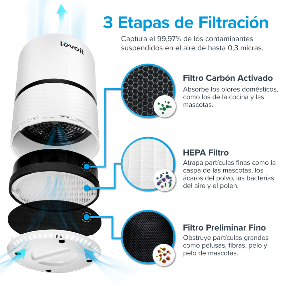 LEVOIT- Purificador de aire TRUE HEPA LV-H132 Blanco